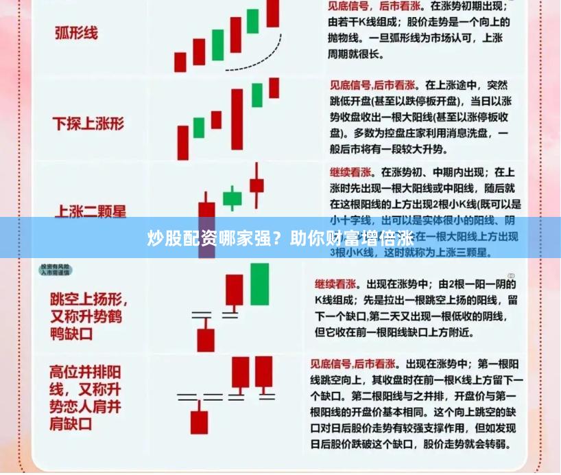 炒股配资哪家强？助你财富增倍涨