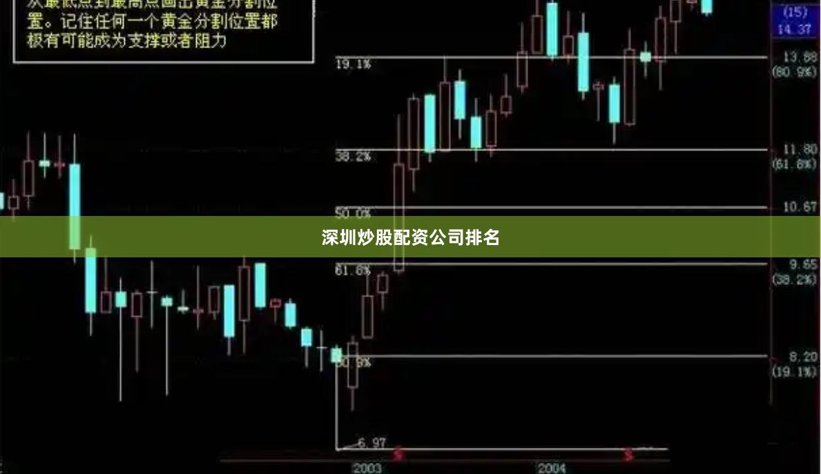 深圳炒股配资公司排名
