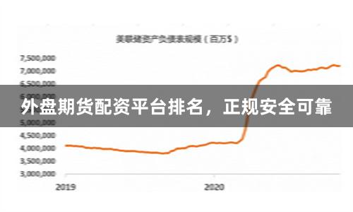 外盘期货配资平台排名，正规安全可靠