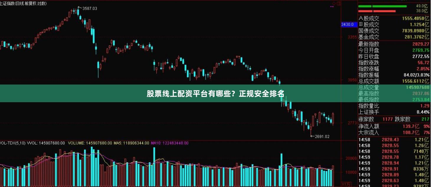 股票线上配资平台有哪些？正规安全排名